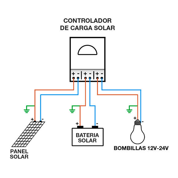 Controlador carga/descarga Solar Compacto iSCC-LX-XUNZEL-40A-12/24V PROG Li+PB - 3