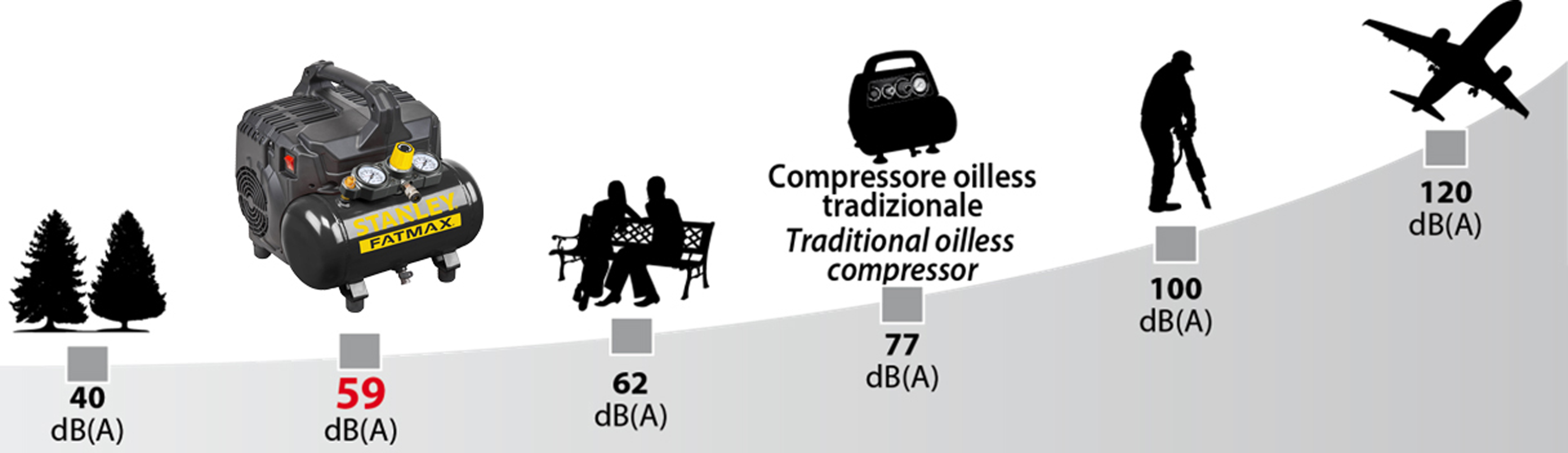 Compressore silenziato STANLEY FATMAX DST 101/8/6 6 l, 1 hp, 8 bar - 29