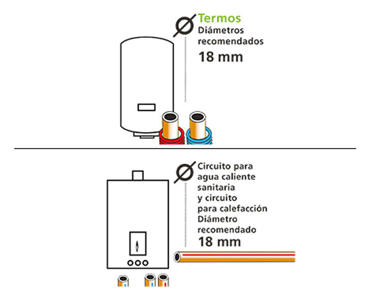 Tubo de cobre Ø18 mm 1 metro de longitud - 2