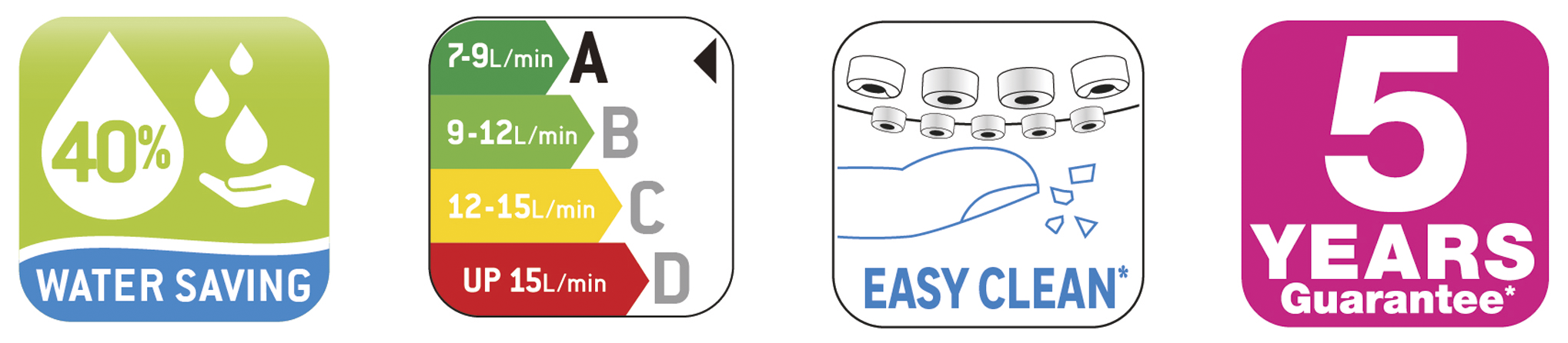 Doccetta SENSEA Edy in abs L 8 x H 31 x P 3.32 cm con anticalcare 3 getti - 8