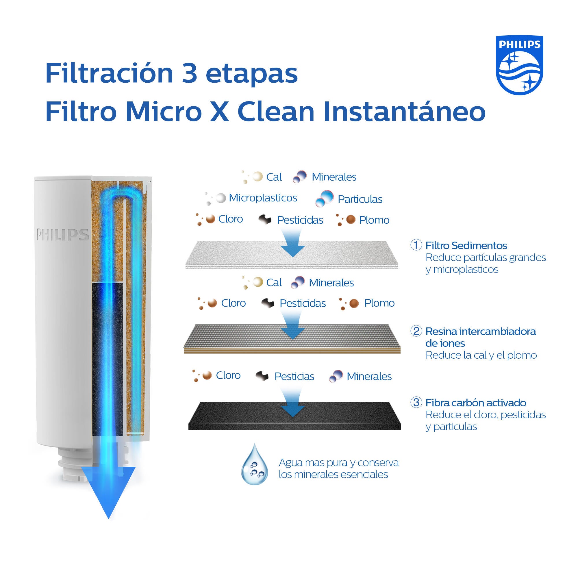 Aquafloow - Pack De 8 Filtros De Agua (Compatibles Brita, Laica, Dafi)