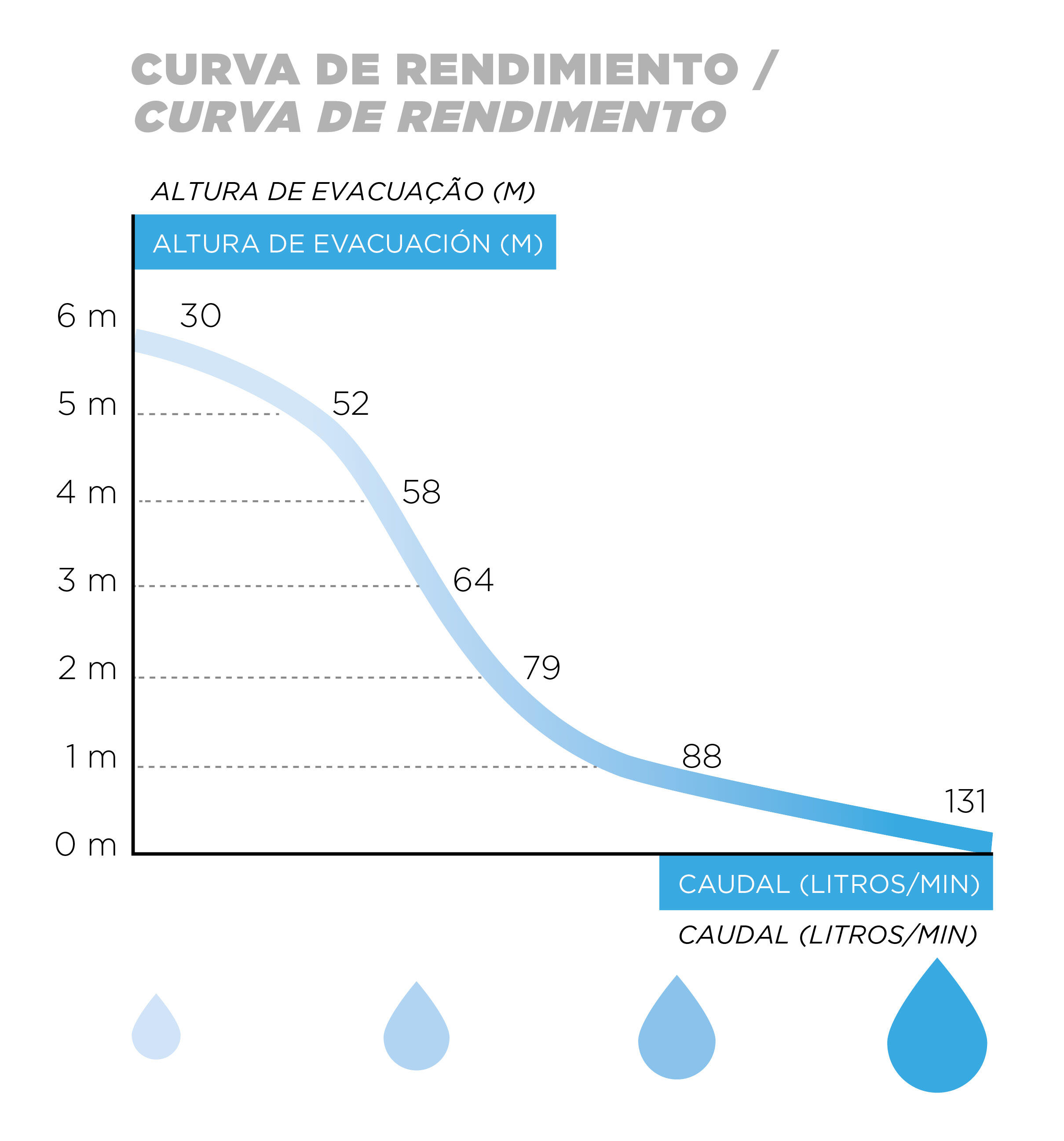 Bomba de aguas grises compacta Watersan 11 - 5