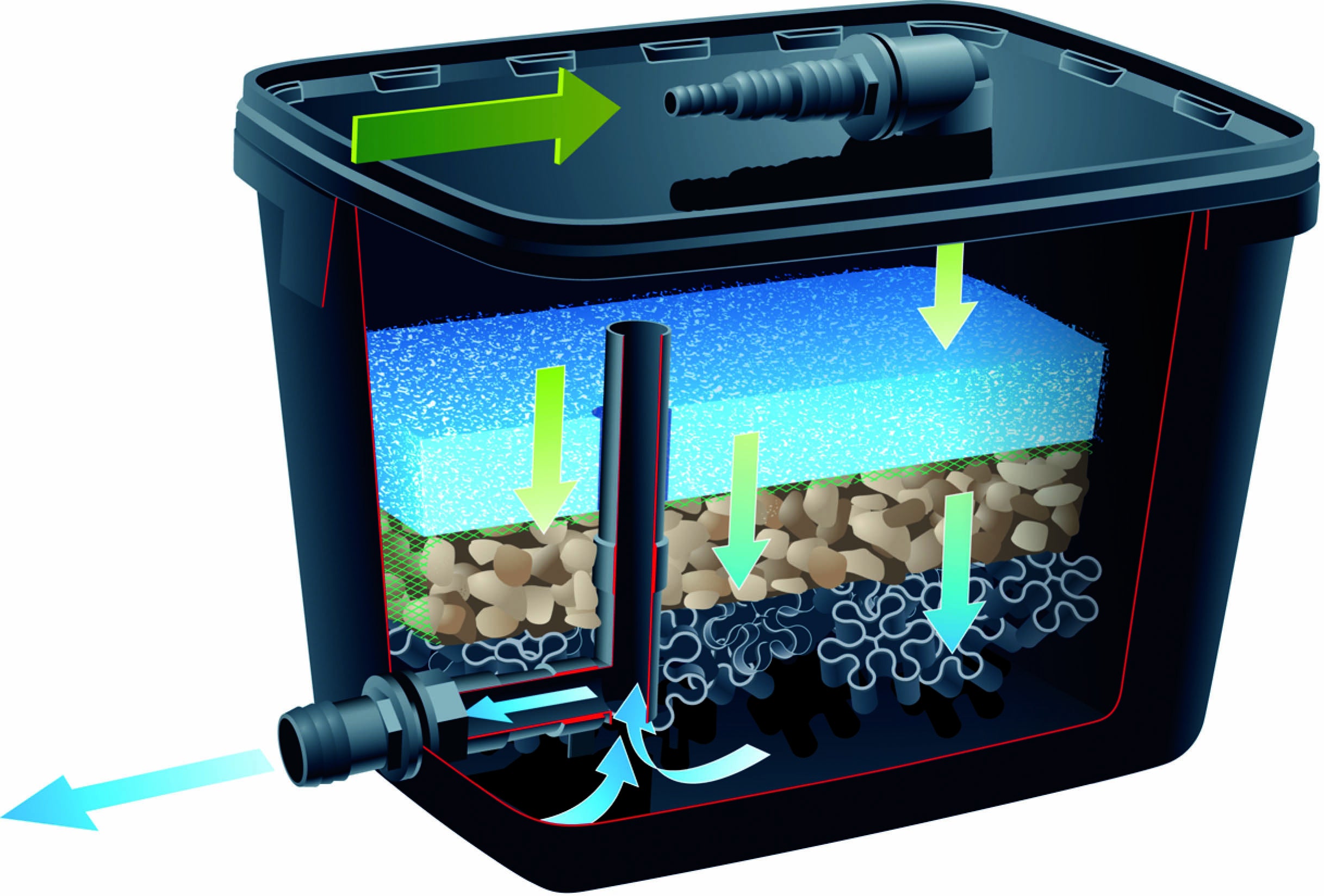 Kit de filtración ubbink pure 2000 plus