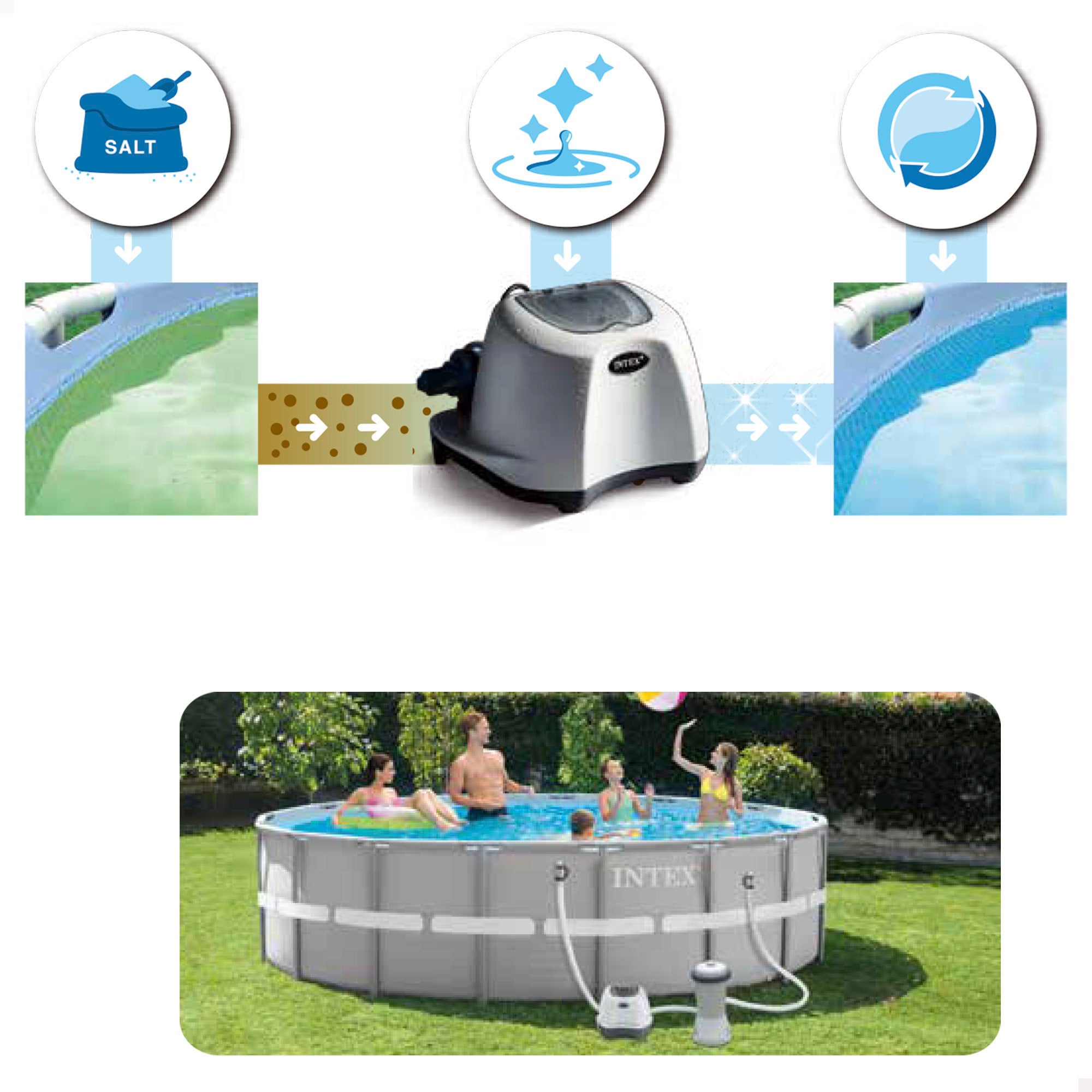 Clorador salino Krystal Clear QS200 INTEX 20 W para piscinas hasta 8,3 m3 - 4