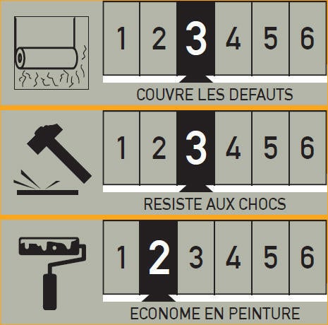 Toile de verre à peindre 100 g/m² Maille, l.1 x L.25 m - 4