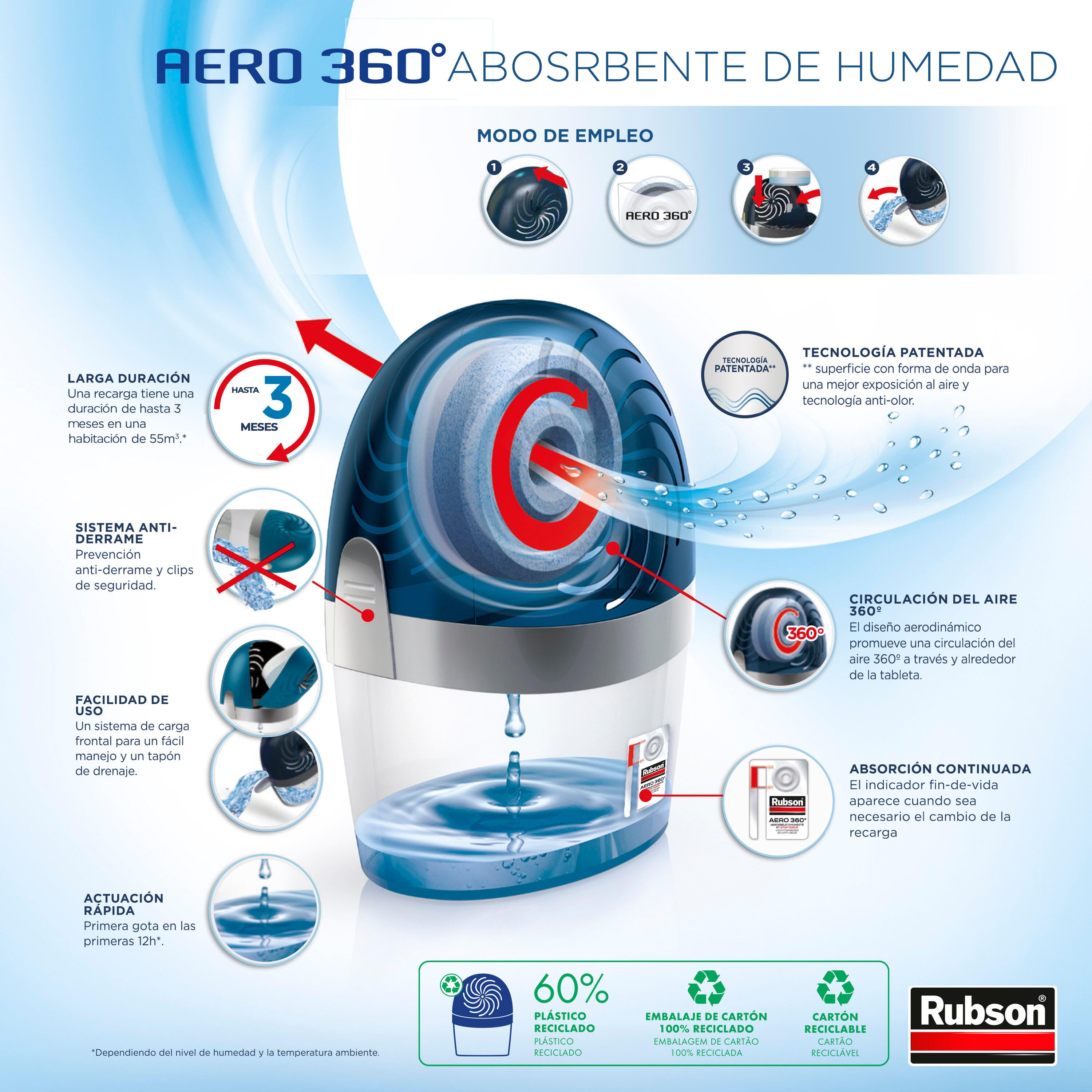 Desumidificador Rubson Aero360º com recarga 450gr neutro - 11