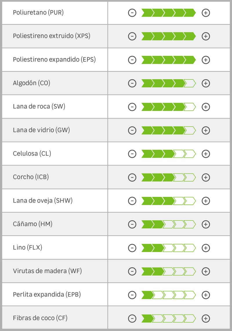 Tipos de térmico para fachadas: ¿Cuál necesitas? | Leroy Merlin