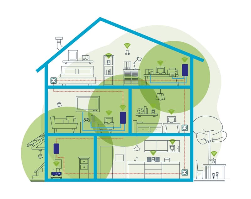 Redes WiFi Mesh: qué son, cómo funcionan y por qué pueden mejorar tu red  WiFi en