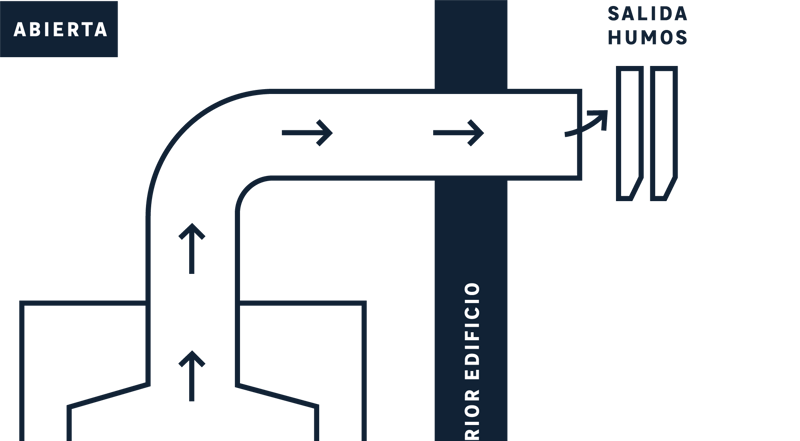 Tipos de Calderas a Gas - TermoGas Instalaciones