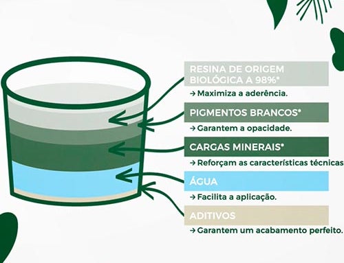Composição da tinta biobased