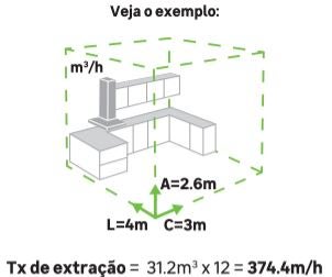 taxa de extração máxima