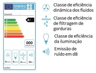 exaustores com evacuação de ar