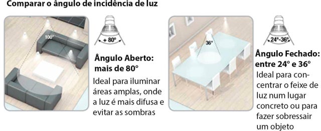 Focos de encastrar e a incidência de luz 