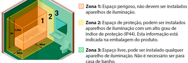 Zona de instalação dos focos de encastrar 
