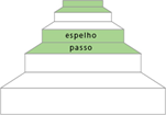 Envernizar escadas