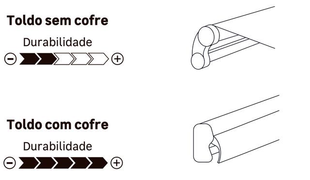 como escolher um toldo: com cofre ou sem cofre?