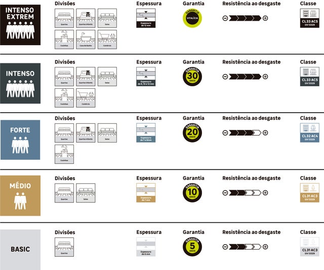 Como escolher pavimento flutuante laminado