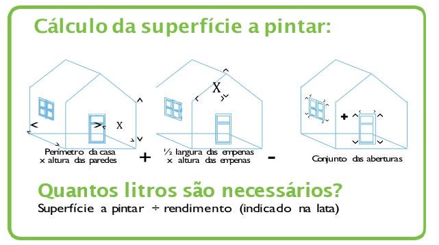 Calcule a superfície a pintar