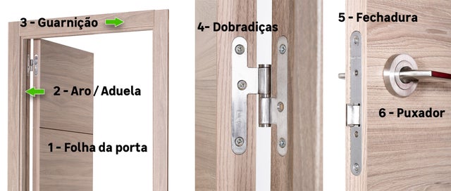 composição de uma porta