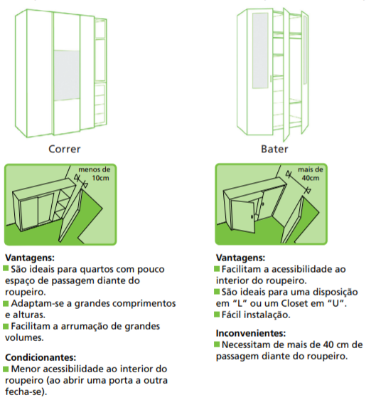Selecione o tipo de porta