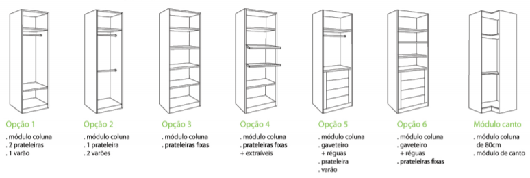 escolher elementos de um roupeiro