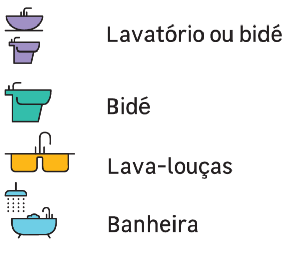 Onde usar emulsor.PNG
