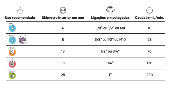 Como selecionar a sua bicha.PNG
