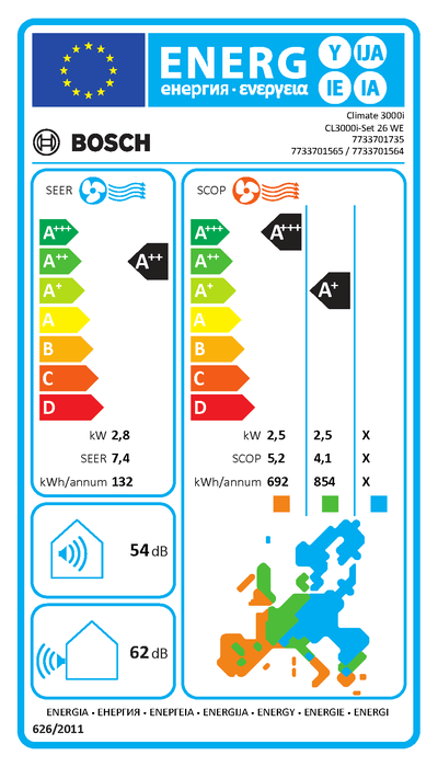 Etiqueta energética