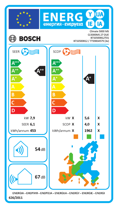 Etiqueta energética