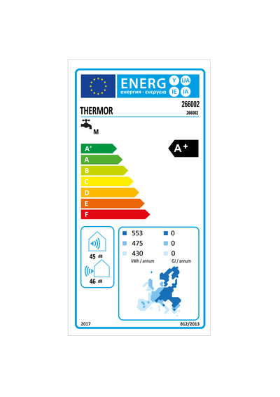 Etiqueta energética