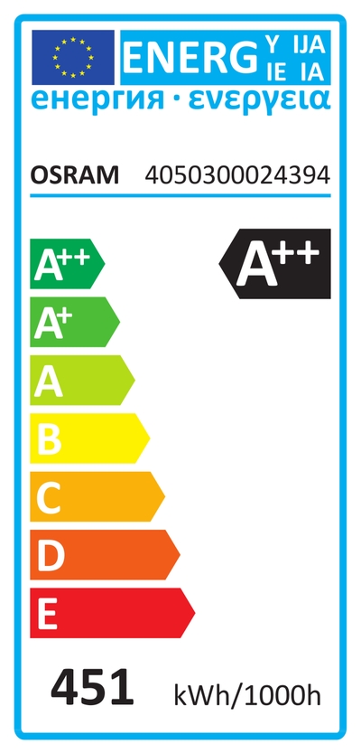 Etiqueta energética