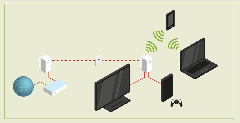 Mejora tu Red y WiFi con PLC (III) elige el enchufe correcto para