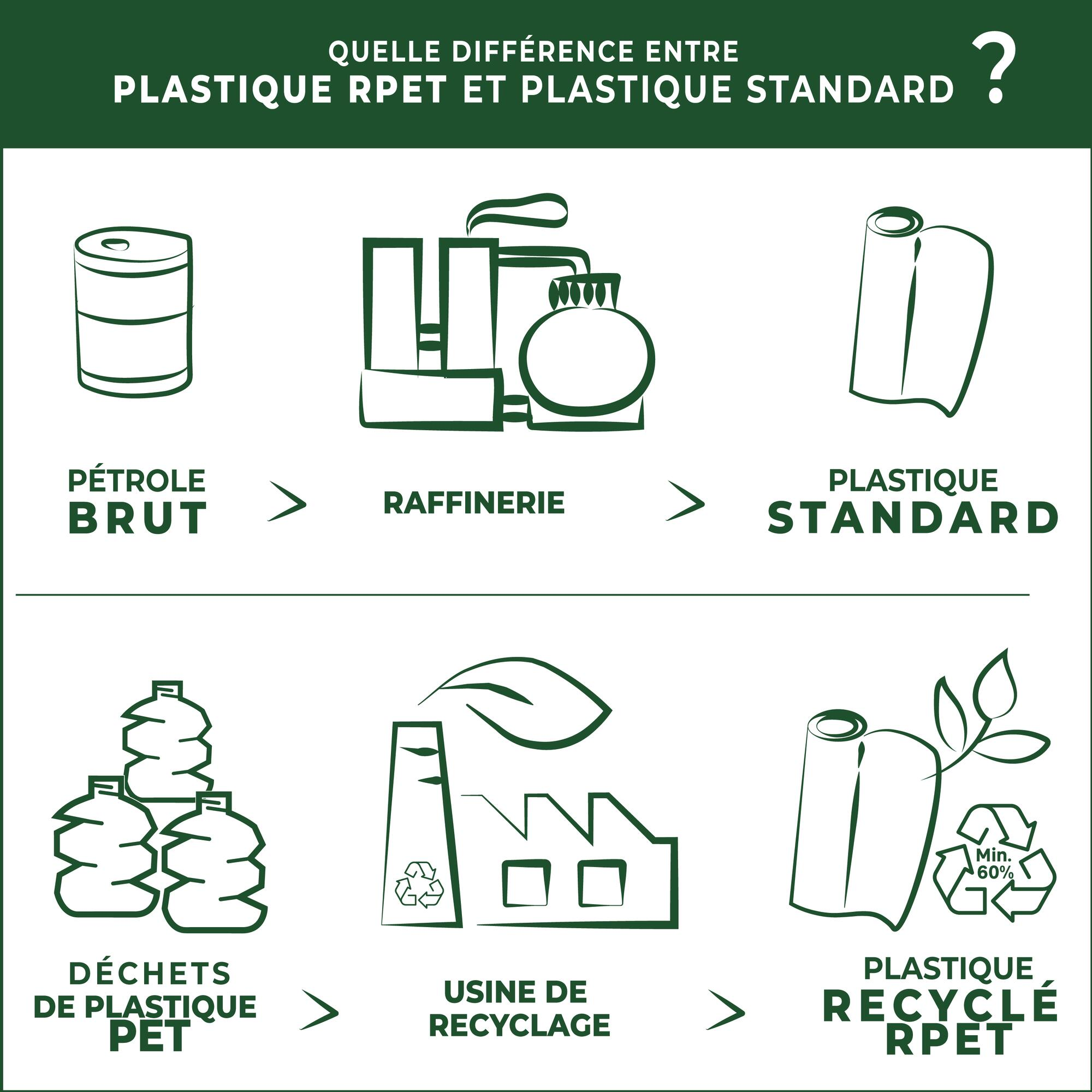 Façade de cuisine Vienne revêtue d'un film en RPET - 1