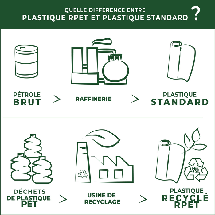 Façade de cuisine Vienne revêtue d'un film en RPET