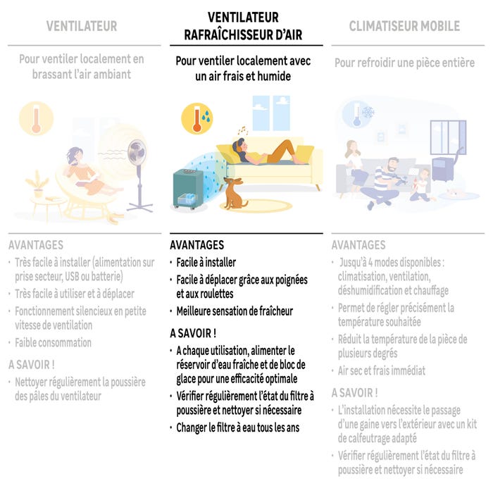 Pédagogie quelle solution quel produit quand il fait chaud
