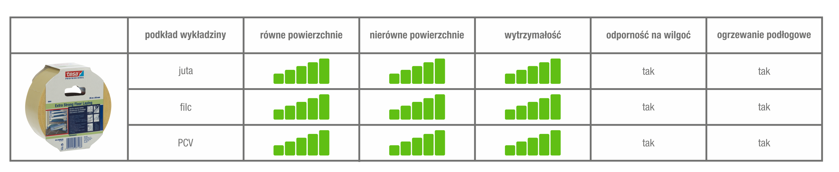 Dwustronna taśma klejąca do wykładzin 50 mm x 25 m Tesa - 2