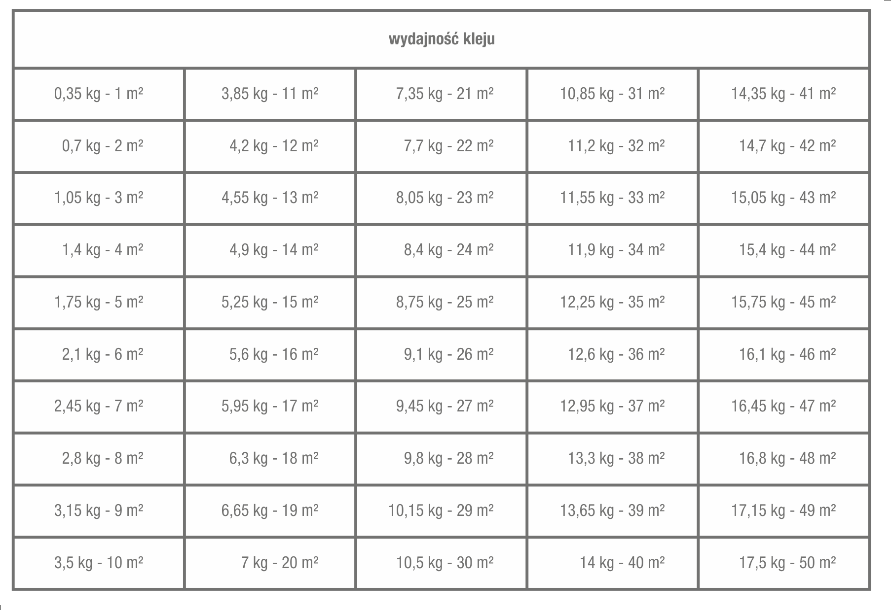 Uniwersalny klej do wykładzin grzybobójczy 1 kg Osakryl - 2
