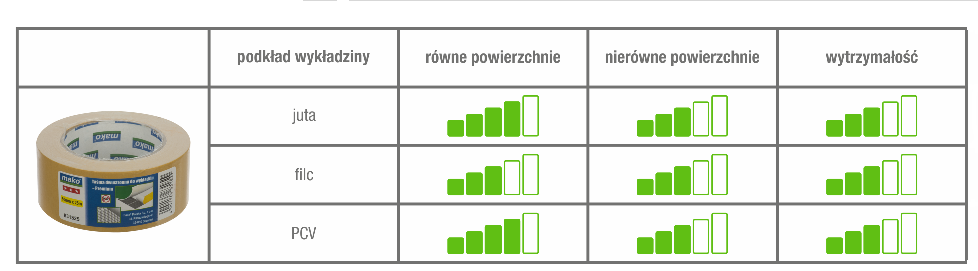 Dwustronna taśma klejąca do wykładzin 25 m Mako - 2