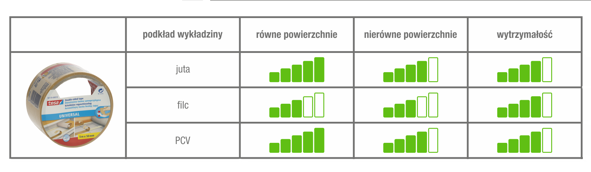 Dwustronna taśma klejąca do wykładziny dywanowej Universal 50 mm x 10 m Tesa - 2