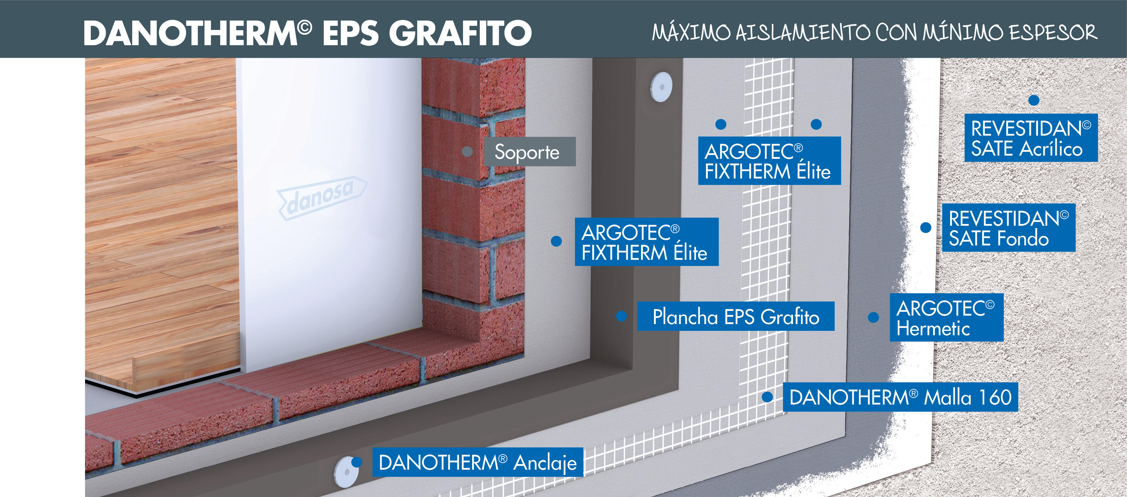 Mortero adhesivo argotec fixtherm gris 25kg - 2