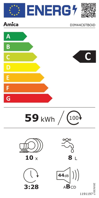 Etykieta energetyczna