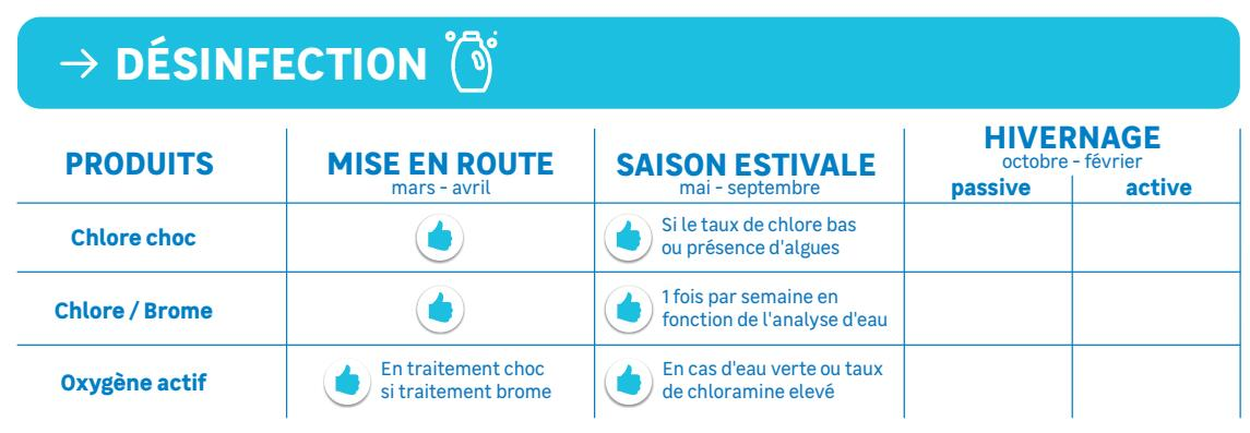 desinfection_piscine