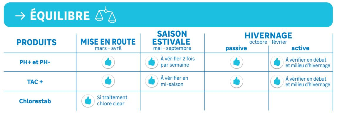 equilibre_piscine