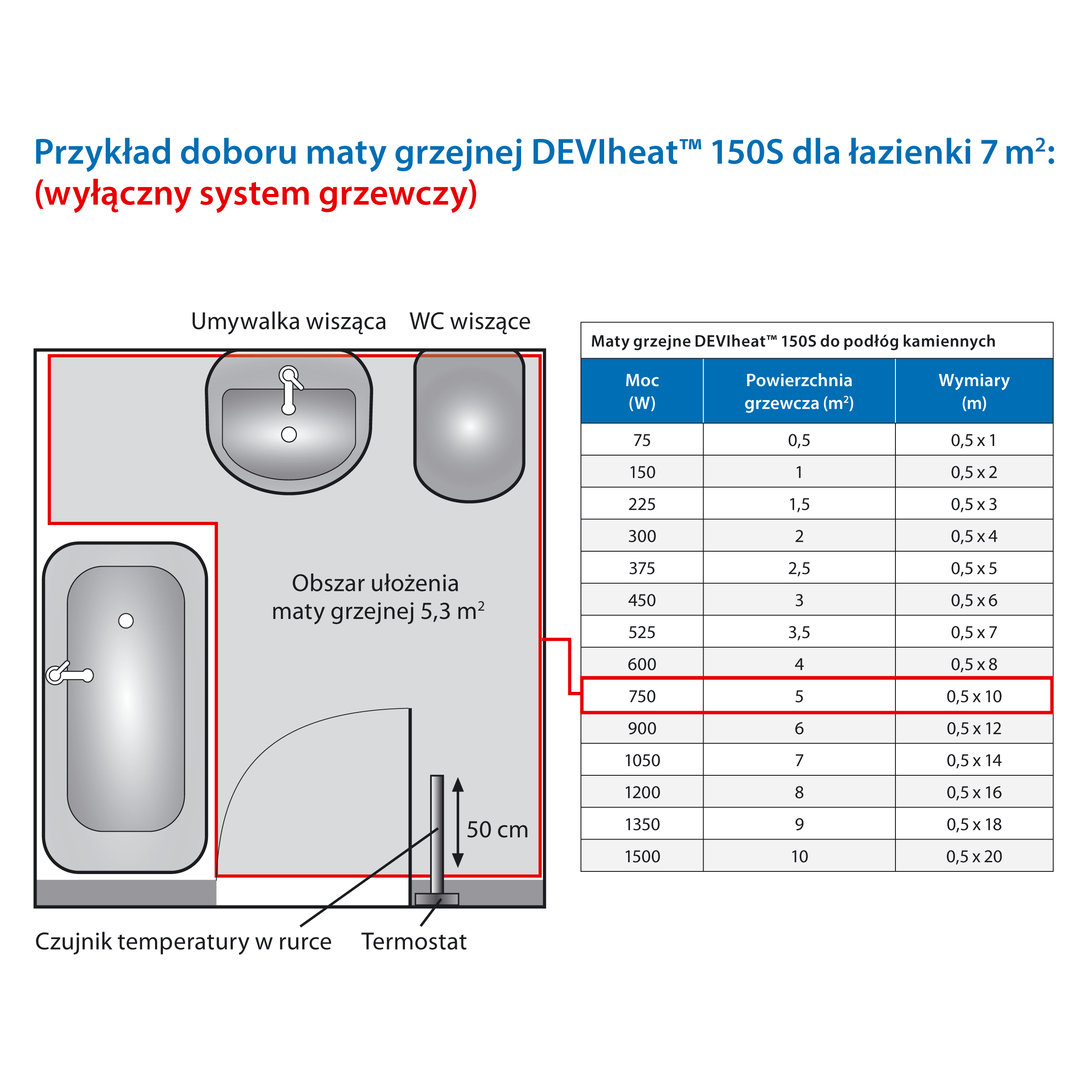 Zestaw grzewczy 3 m2 / 450 W DEVI - 4