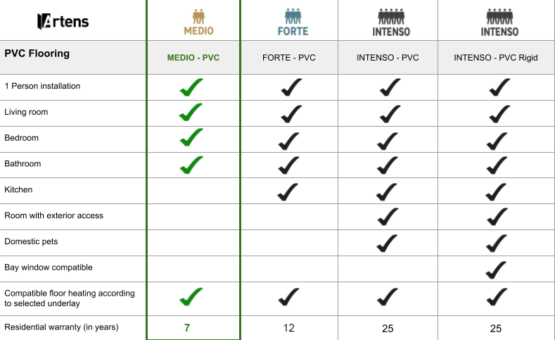 Suelo vinílico autoadhesivomedio  New Walung efecto madera natural BG210-018 ART - 15