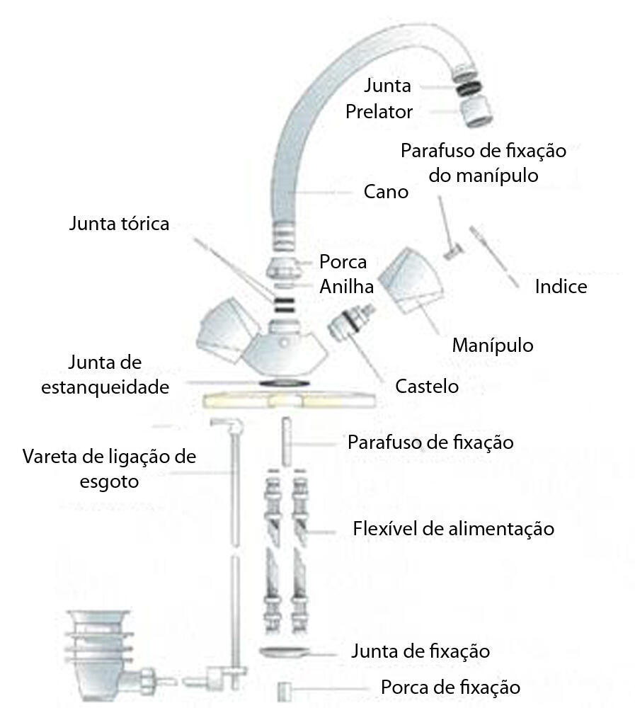 Torneira misturadora