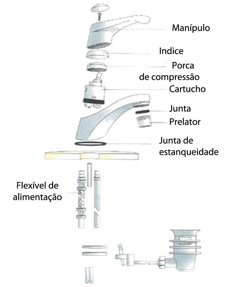Elementos de uma torneira monocomando