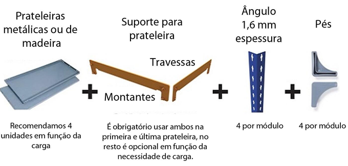 material necessário para montar uma estante sem parafusos