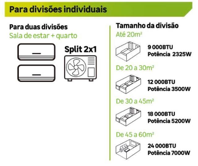 ar condicionado multisplit