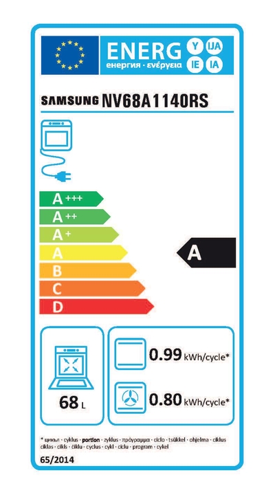 Etykieta energetyczna